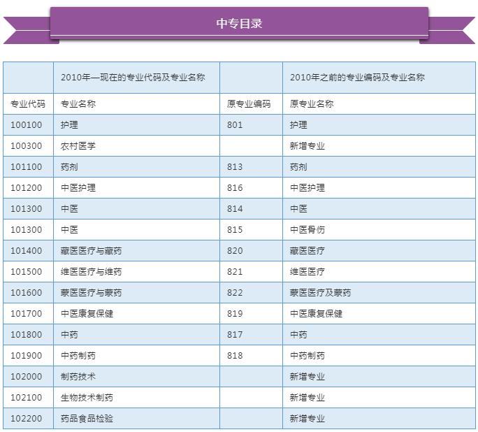2019年自贡执业药师报考条件,2019年泰安报考执业药师