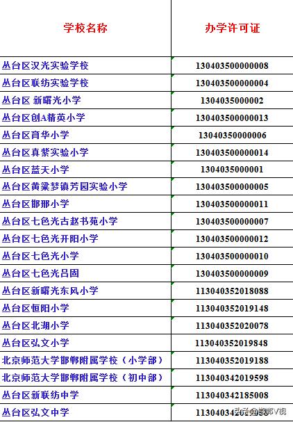 丛台区中小学招生政策,丛台区公办小学招生简章