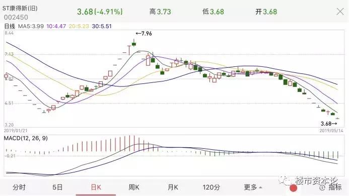 儿子搞P2P坑惨爹?122亿存款不翼而飞?康得新实控人掏空公司被抓