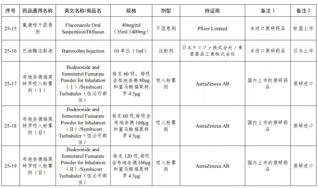 国家认可参比制剂目录,参比制剂各批差异