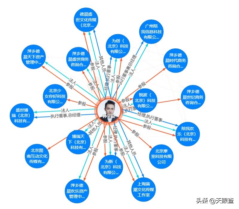 撒钱的宇晨,待割的韭菜,“理想”成了最大*局骗**?