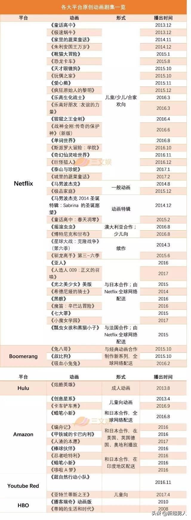 海贼王动画教程,海贼王动画美国