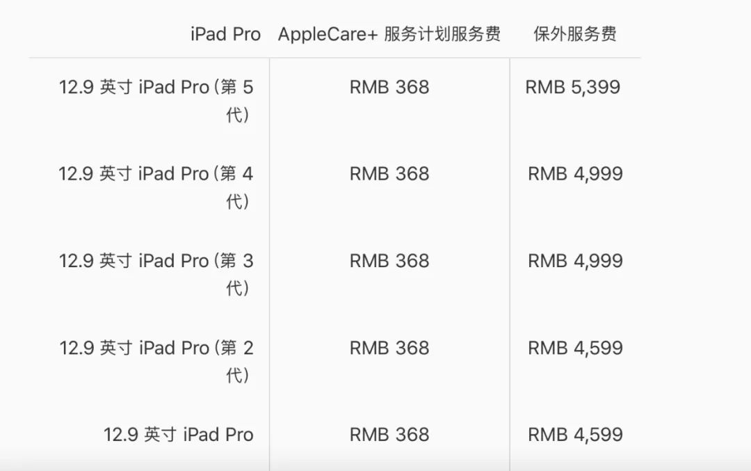 新款iPadPro维修价格公布,修一次需要5399元