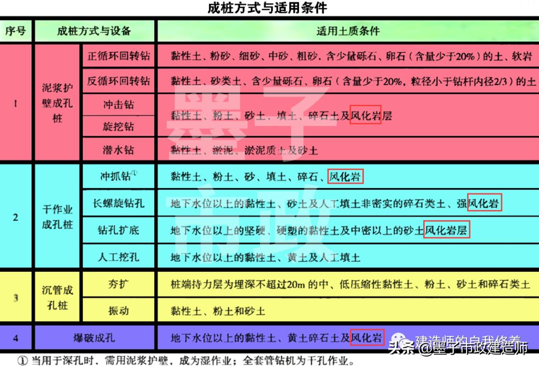 2021二级建造师市政实务之桥梁,二建市政桥梁工程记忆口诀