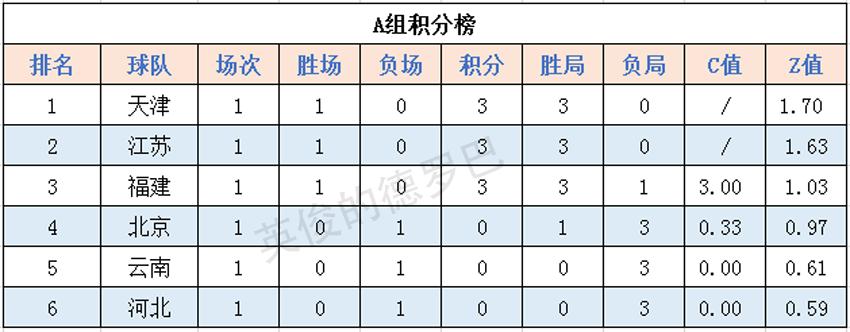 女排全锦赛上海横扫山东夺第5冠,女排全锦赛最新赛程