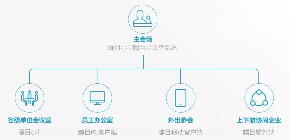 抗疫免费，开工大吉，远程办公全家桶来啦