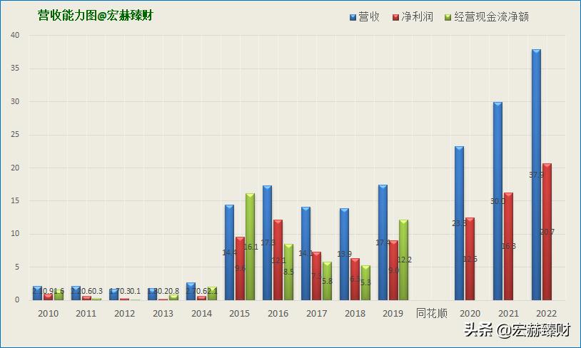 同花顺公司深度分析,同花顺2025估值