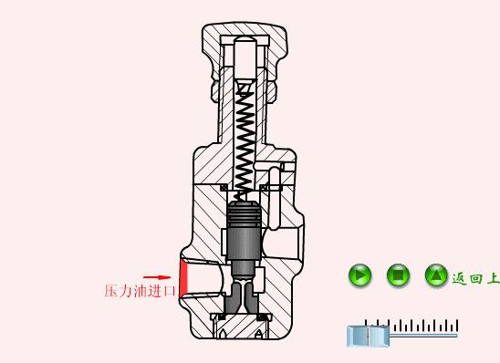 液压与气动传动技术图,液压与气压传动原理基础