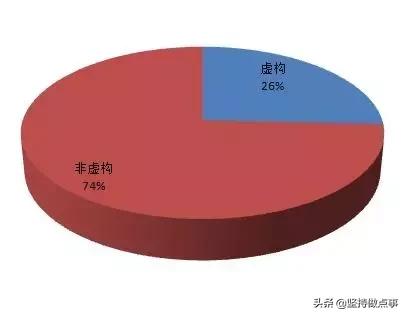 中国式机会——2018年读书心得及书单（下）