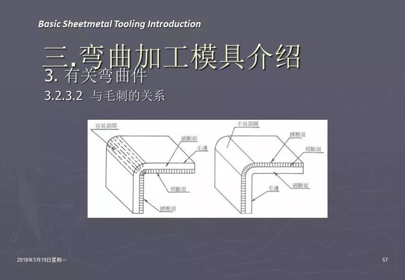 冲压加工知识,冲压工艺基础知识100例