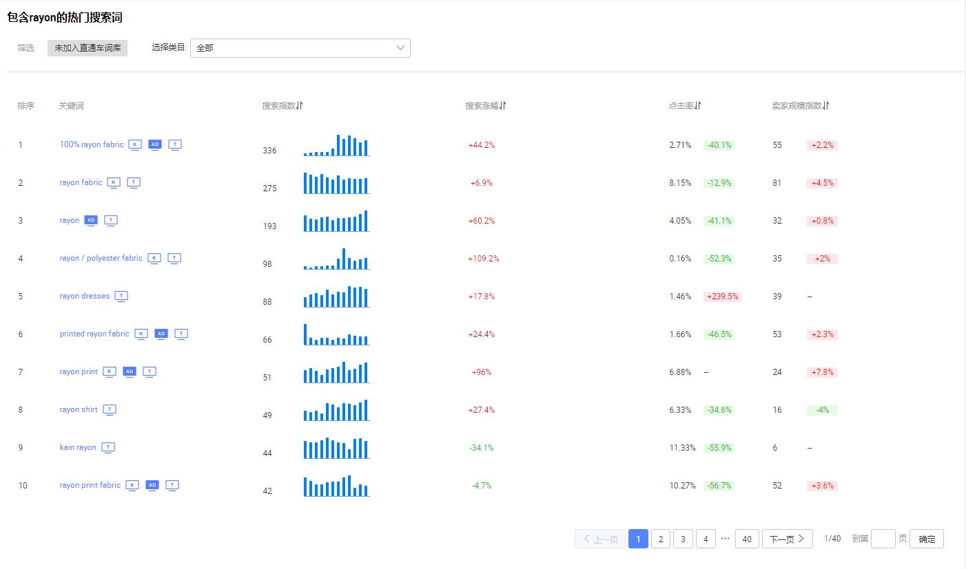 阿里国际站运营思路,阿里国际新版关键词推广