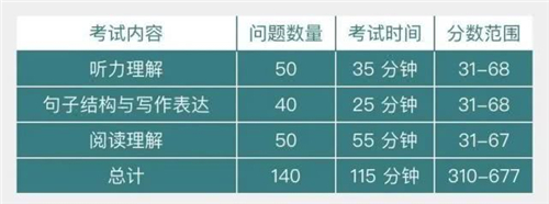 托福itp含金量高吗,托福itp成绩有用吗