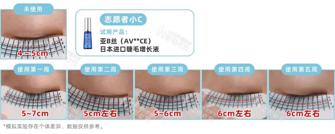 测试睫毛增长液的红黑榜,睫毛增长液测试视频