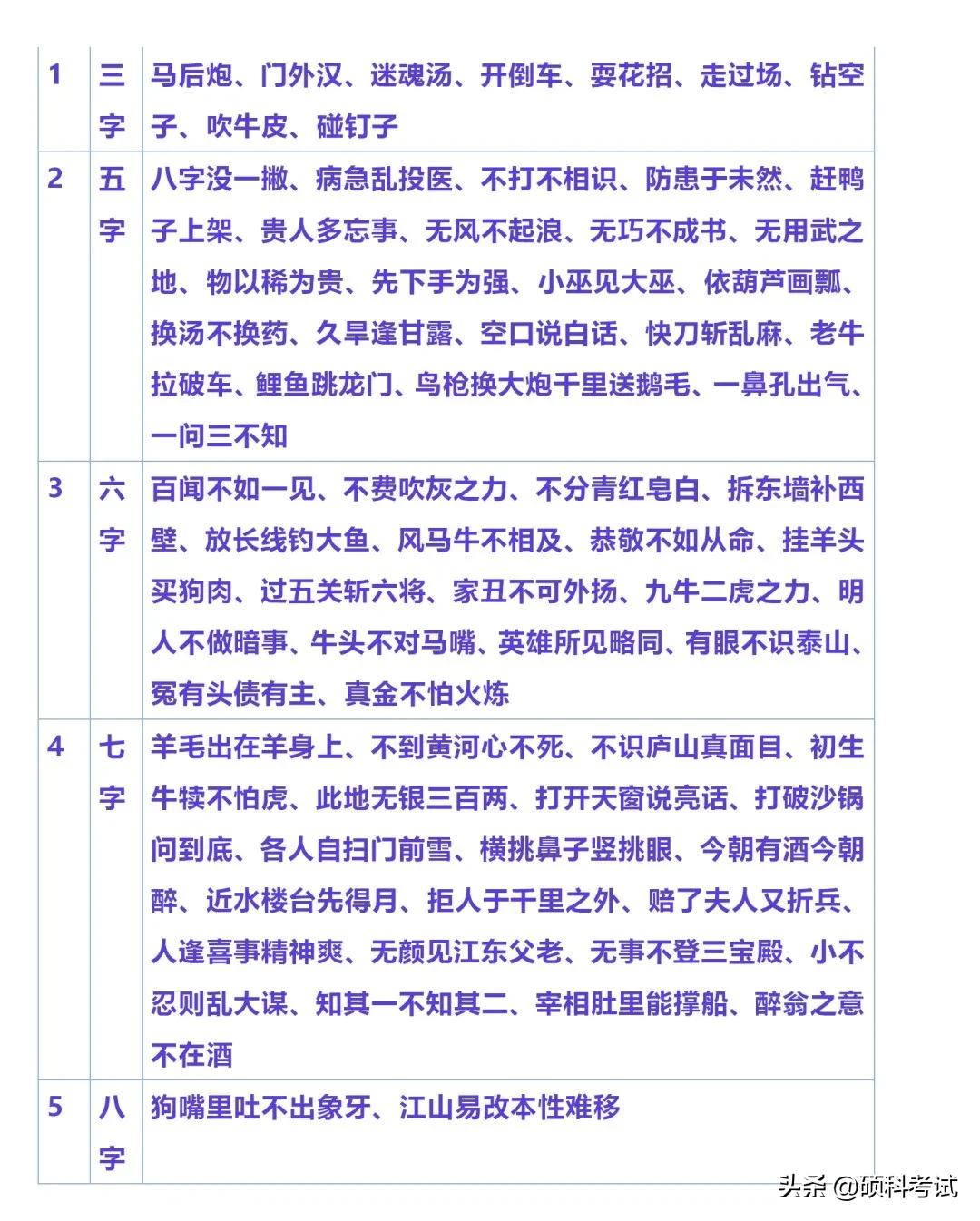 小学必备语文常识全知道,小学语文知识积累的技巧