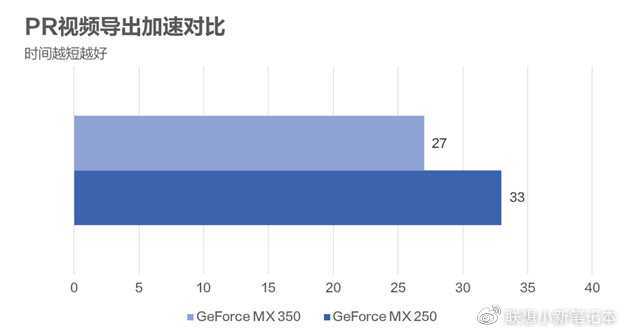 搭载mx350的轻薄本,满血版mx350笔记本
