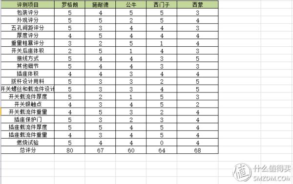 罗格朗无边框开关插座,无边框开关插座