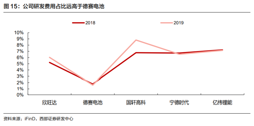 欣旺达电池巨头,欣旺达动力电池前景