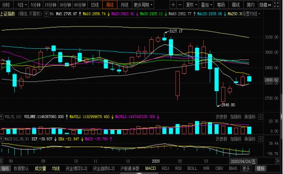 新三板涨跌停,新三板股价下跌有哪些影响