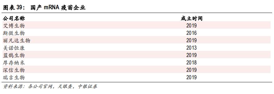 国内mrna上市龙头公司,mrna技术利好哪些上市公司