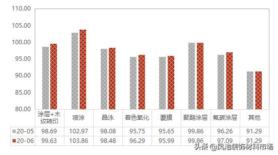 家具铝型材价格指数,佛山大沥淋浴房铝型材批发厂家
