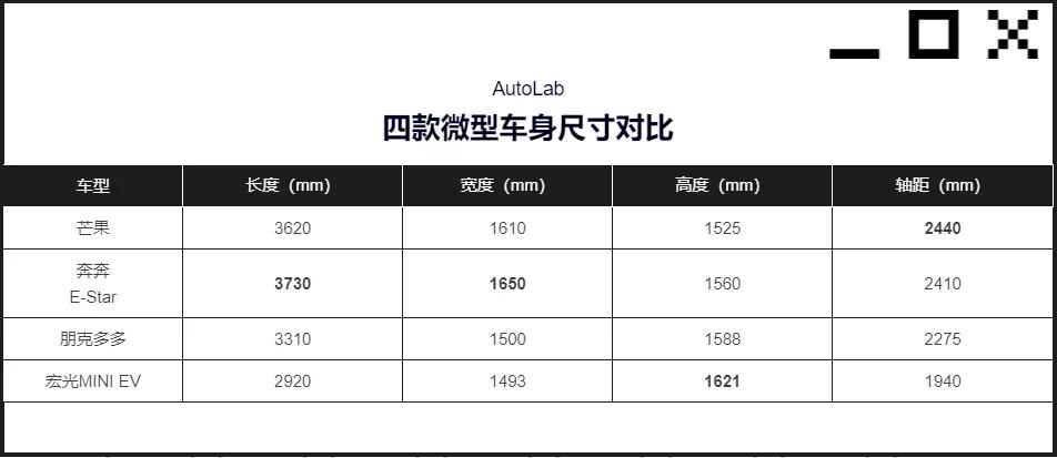 雷丁芒果最新款价位,雷丁芒果2.98万实车真实体验
