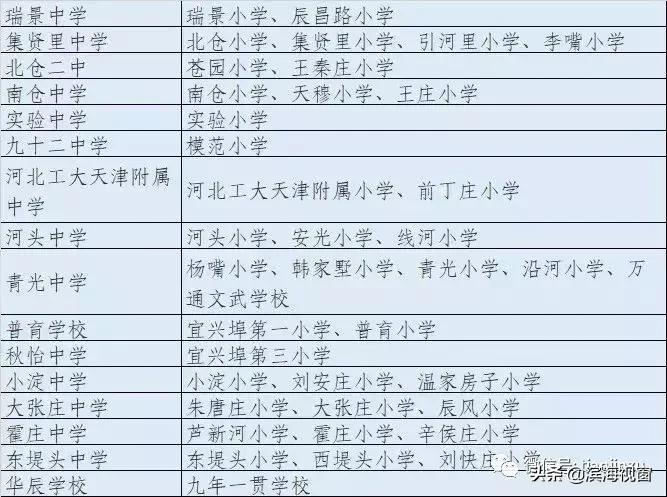 天津南开学区房划片,天津各区学区房划片一览表