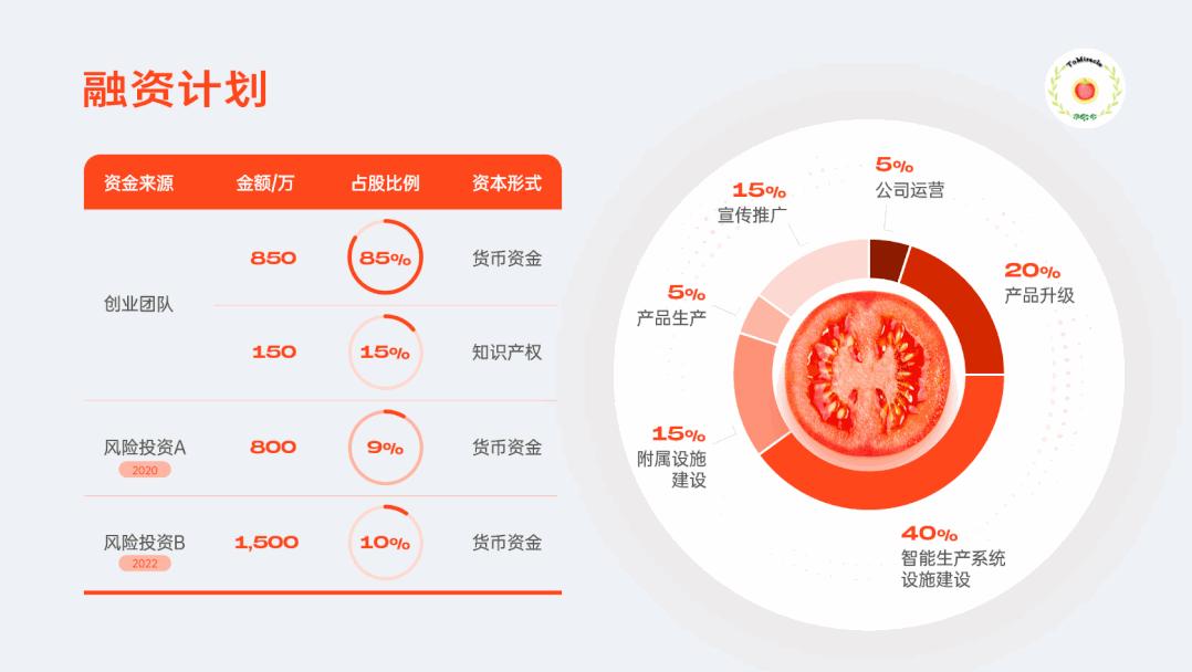 一份吸引人的ppt,一道菜让人看了隔着屏幕都流口水