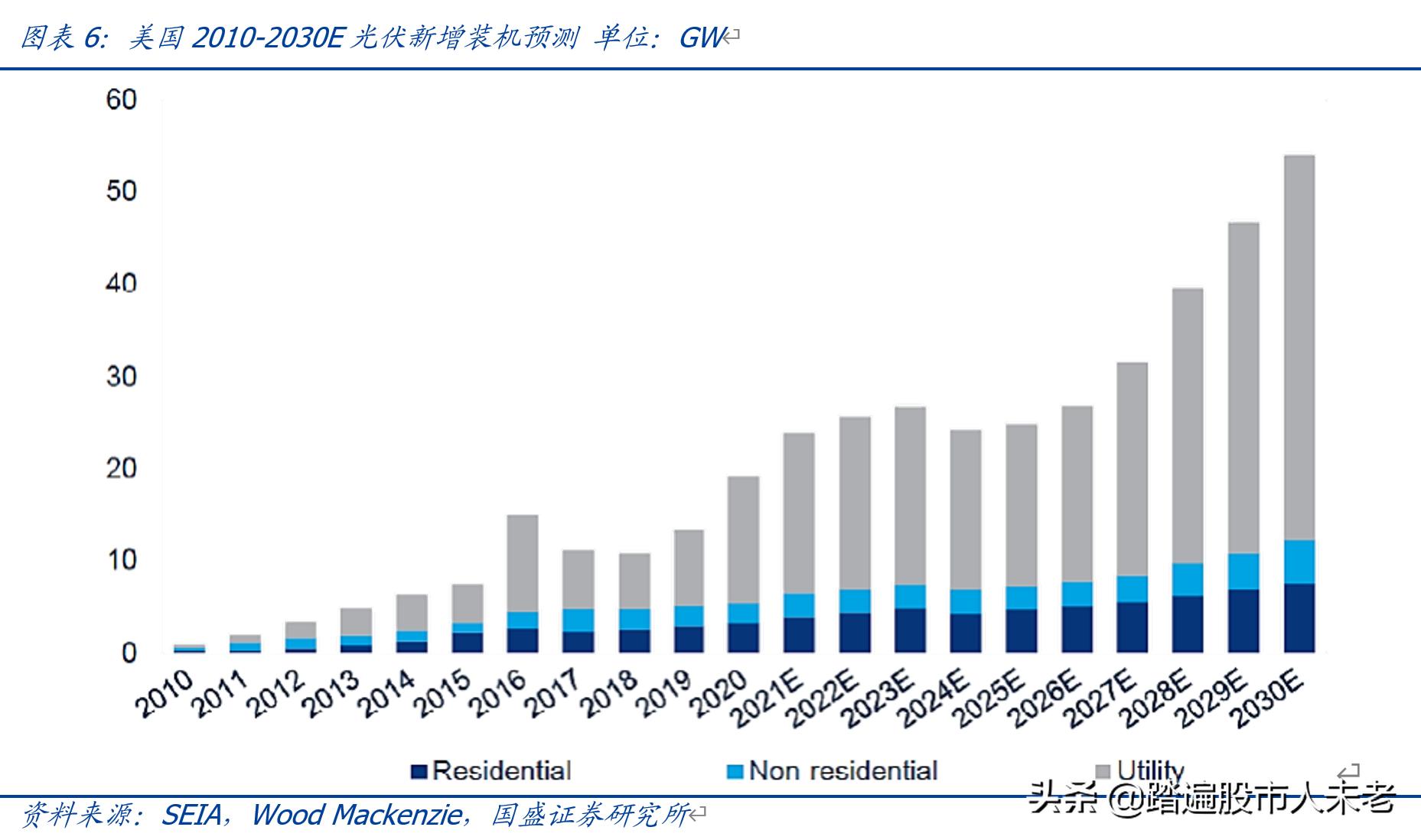 中环股份210mm大硅片龙头,硅片降价后中环股份后期走势