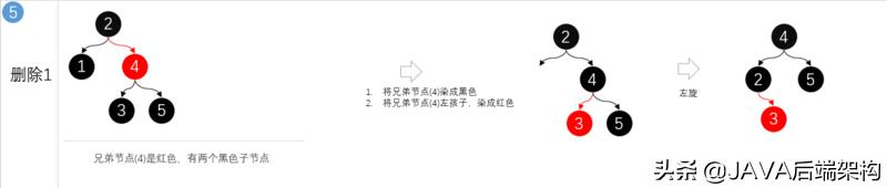 面试28k职位，面试官从HashCode到哈希给我上了一课