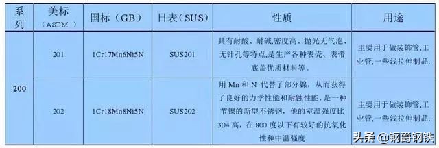 不锈钢知识!别再问我201、202、301、302、304材质哪个是好钢