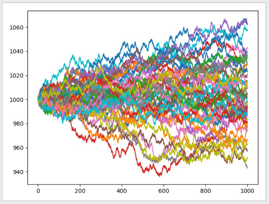 python股市数据分析教程,python寻找股票kdj值