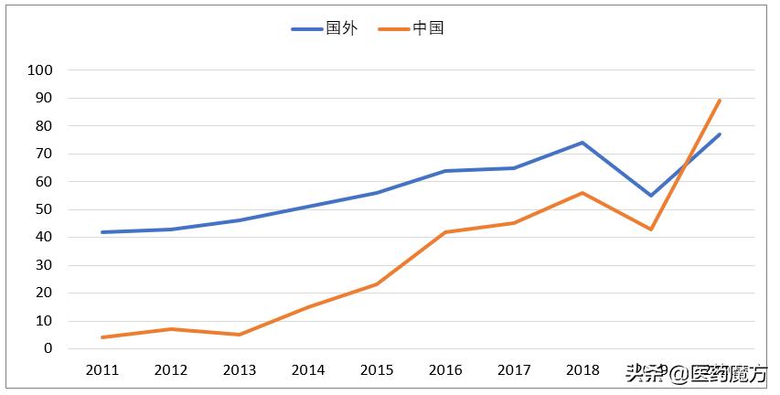 抗感染巨头长成时!腾盛博药深度分析
