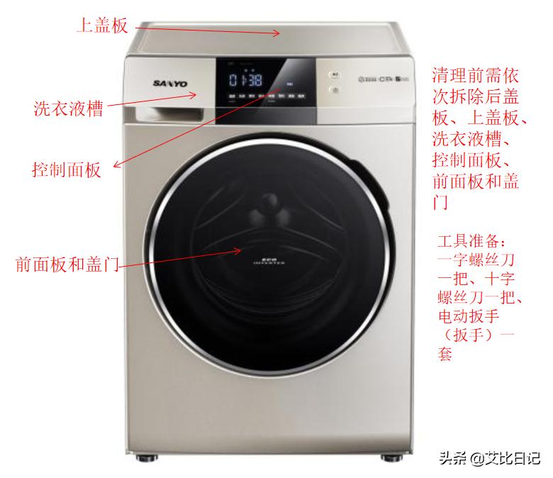 技能学习——洗衣机深度清洗三洋magic9