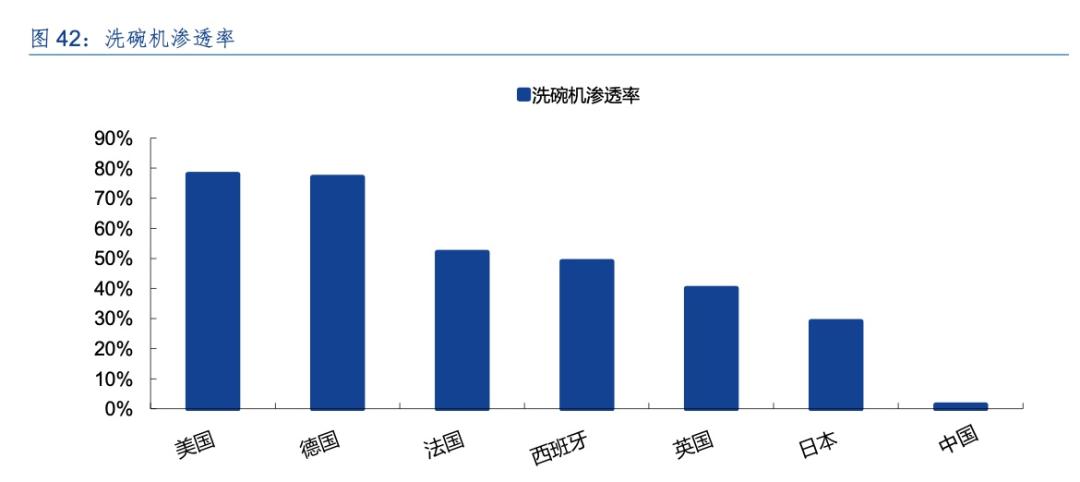 三花智控供应商,三花智能龙头