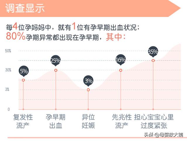 如何排除孕早期用药对胎儿的影响,孕早期有哪些症状需要及时就医
