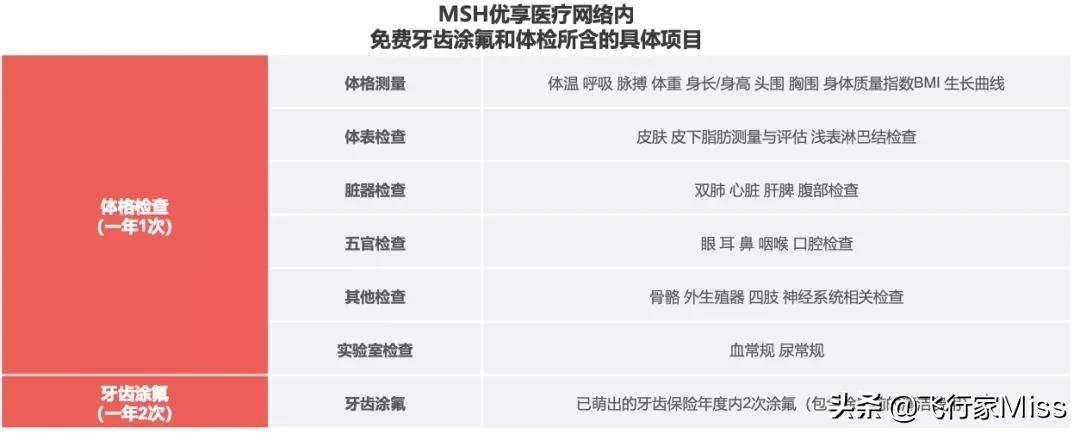 儿童重疾保险可以单独买吗,儿童能单独投保的高端医疗险