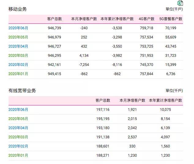 中国移动最新版本5g套餐,中国移动原来套餐怎么升级5g套餐