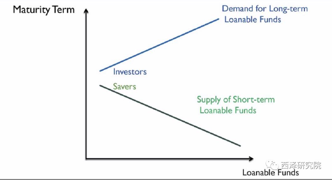 宏观经济学消费储蓄和投资,储蓄等于投资怎么理解