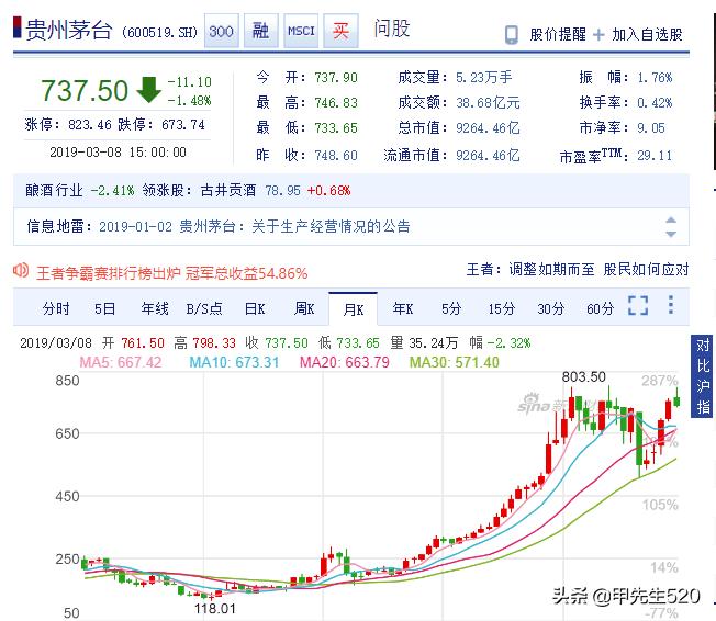 长线短线投资,短线是金系列