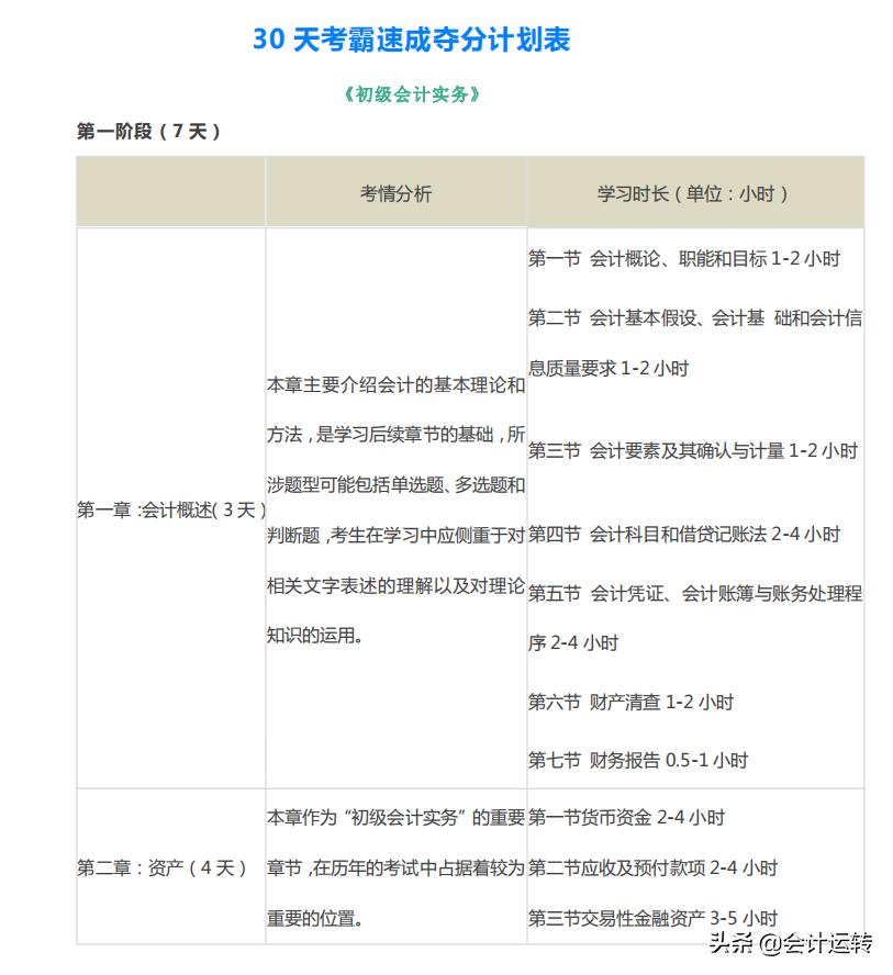 一个会计学霸自述,初级会计30天夺分计划