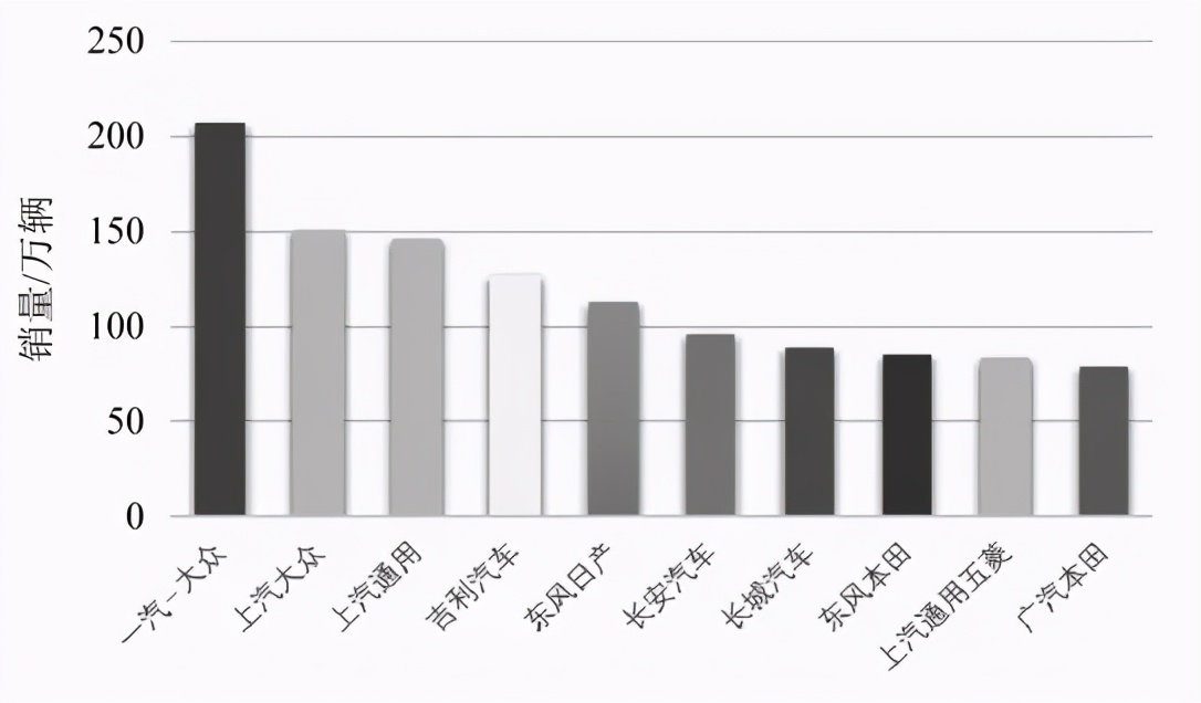 上海建设世界级汽车产业中心,上海打造最大汽车产业集群