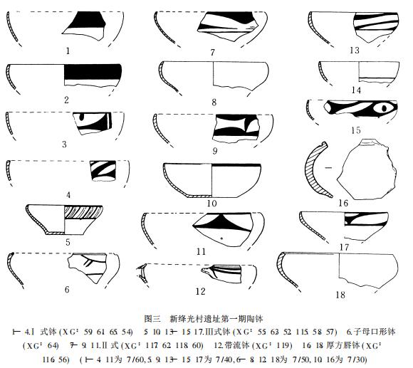 山西新绛光村新石器时代遗址调查,新绛县光村历史
