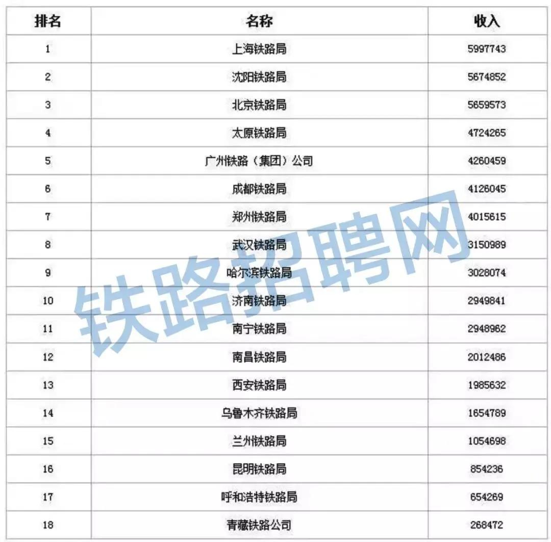 乌鲁木齐铁路局大专生工资待遇,呼和浩特铁路局工资待遇怎么样
