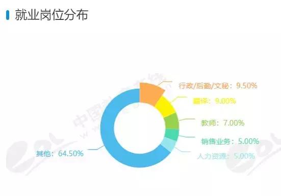 外交学专业大学排名,外交学专业的就业前景