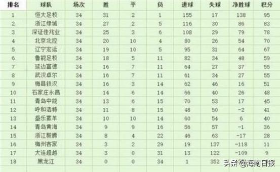 培养足球人才,恒大足校培养出来的球员