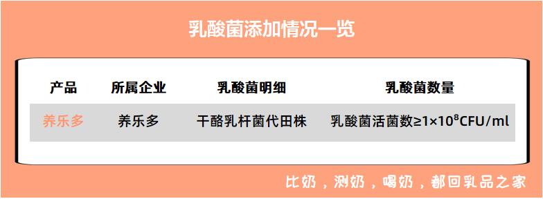 养乐多最近出问题了吗,养乐多值不值得去