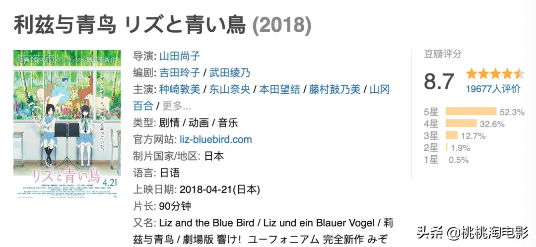 50部最重要的日本动画电影，你都看了么？