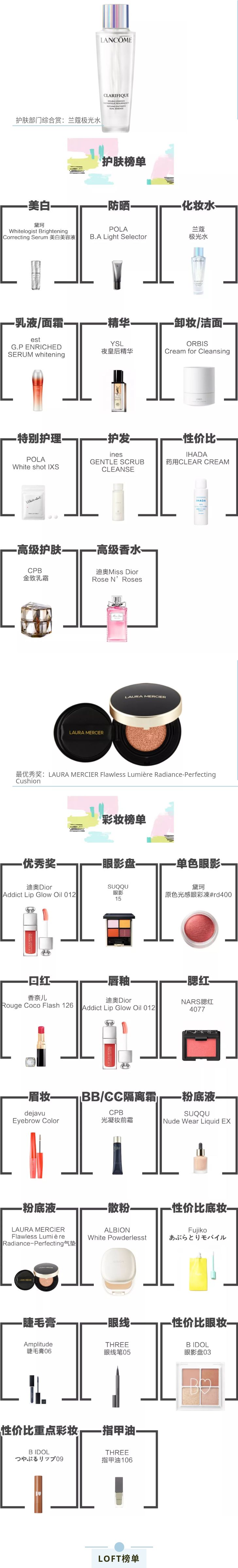 日本cosme彩妆榜单,cosme彩妆排行