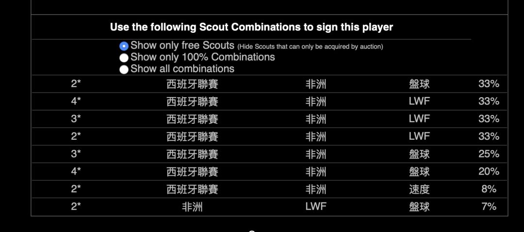 实况足球手游2020郜林球探组合,实况足球2021攻略秘籍及操作技巧