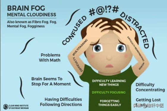 王氏中医导引踩跷法治疗“脑雾”现象